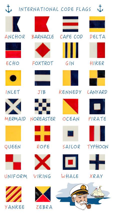 Nautical Oracle Bracelet